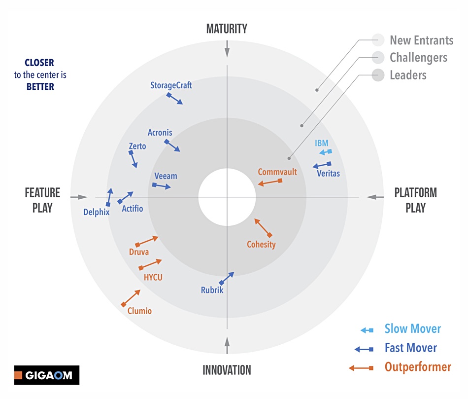 This image has an empty alt attribute; its file name is Radar-screen-gigaom.jpg